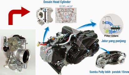 Mengenal Teknologi Injeksi Pengganti Karburator Pada Sepeda Motor