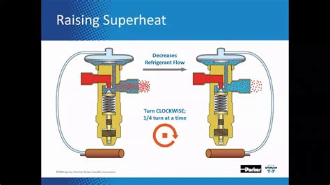 How To Check Superheat On Txv Hvac Superheat And Subcooling