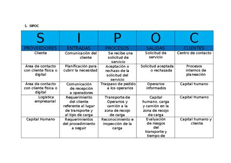 Avance Trabajo Final Parte Sipoc Y Mapa De Procesos Raciemsa