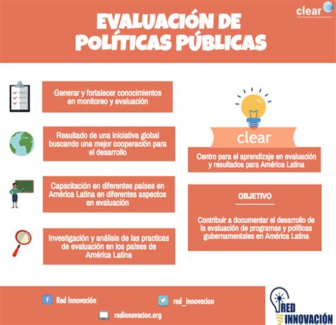 Evaluación Y Monitoreo De Políticas Públicas Red Innovacion