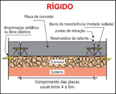 Estrutura de pavimento rígido Download Scientific Diagram