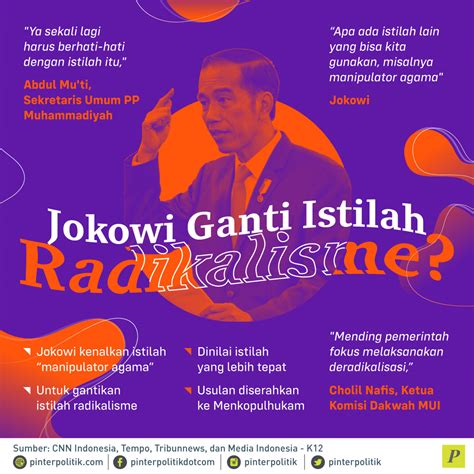 Jokowi Ganti Istilah Radikalisme PinterPolitik