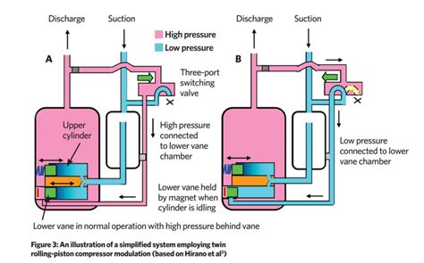 Module 163 Rolling Piston Rotary Refrigerant Compressors For Air