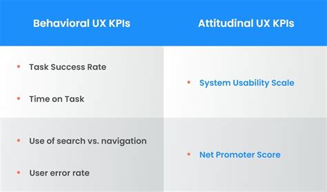 6 Pivotal Kpis To Measure Ux Design Success Successive Digital