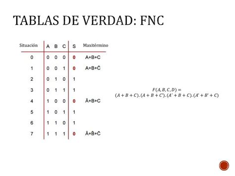 Funciones Booleanas