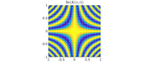 Prolate spheroidal wave functions » Chebfun