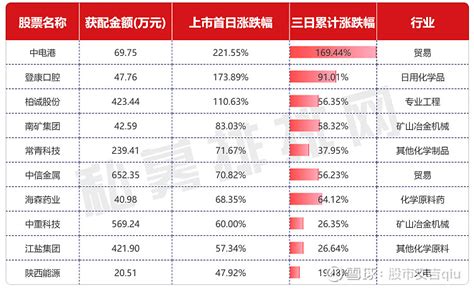 2023最新林园持仓重仓股一览表 林园 ，从8千到10亿的中国股神。先附上一份《林园炒股秘籍》电子书（免费），资源来源于网络，侵权删。链接