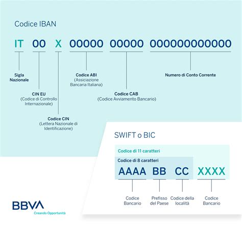 Home Banking Cos Cosa Significa E Come Funziona