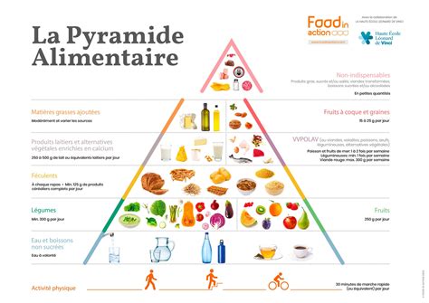 Mignon Pyramide Alimentaire Une Illustration D Une Pyramide Alimentaire