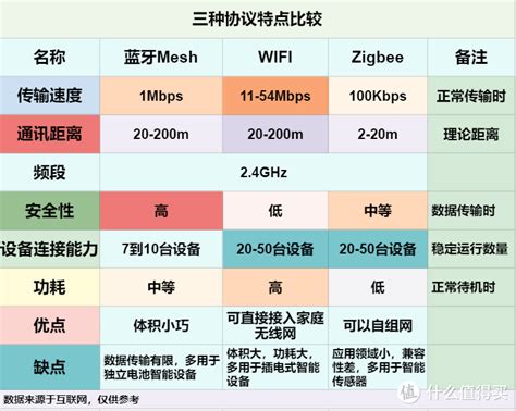 小米生态链智能家居方案核心之2022版米家网关选购指南智能家居什么值得买