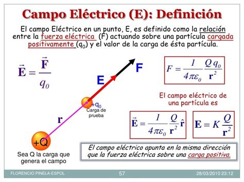 Ley De Coulomb Y Campo Elect Niv Cero B