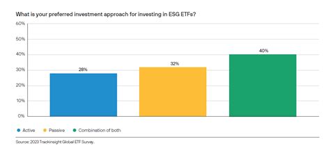 Active Etfs And Esg The Etf Buyers Guide J P Morgan Asset Management