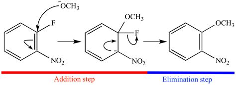 Illustrated Glossary Of Organic Chemistry Snar Mechanism