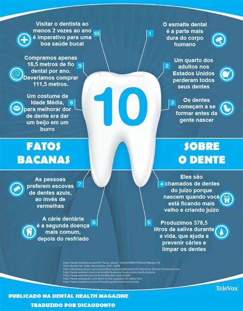 Conhecimentos Gerais E Cultura Curiosidades Sobre O Dente