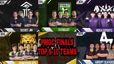 INTRODUCING PMGC FINALS TOP 6 10 TEAMS PUBG MOBILE GLOBAL CHAMPIONSHIP