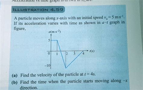 A Particle Moves Along X Axis With An Initial Speed V Ms