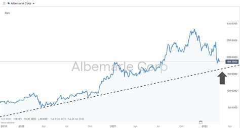 3 Best Lithium and Lithium Mining Stocks to Buy in 2022