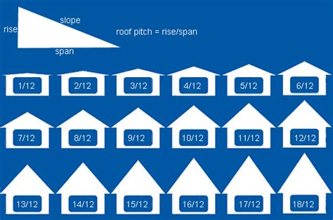 25+ bästa Angle calculator idéerna på Pinterest | Miniräknare, Träslöjd ...