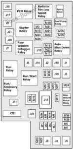 Diagrama de fusibles y relés para Dodge Ram Ram Truck Pickup 1500