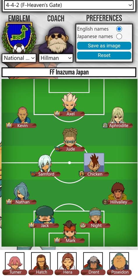 Inazuma Japan with only Season 1 characters. : inazumaeleven