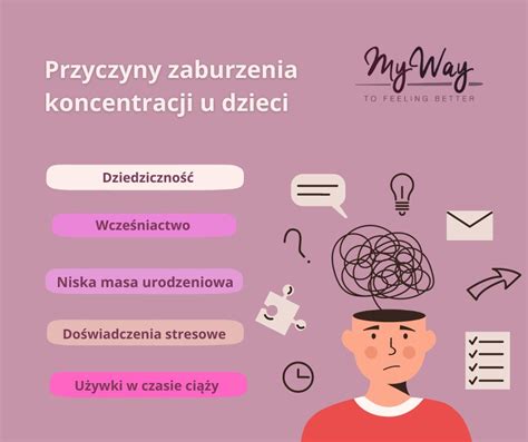 Zaburzenia Koncentracji Uwagi Add Rozpoznanie Objawy Leczenie