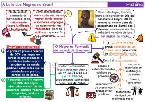 Bloco 08 Cnu Mapas Mentais