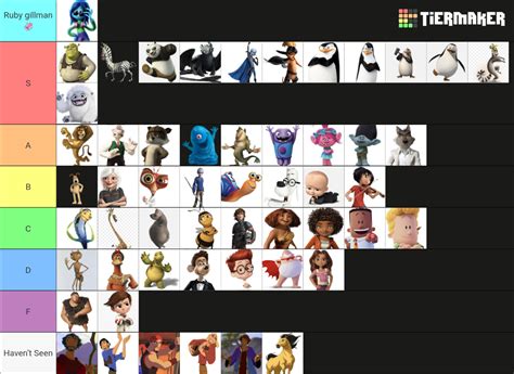 DreamWorks Protagonists Films Shows Tier List Community Rankings