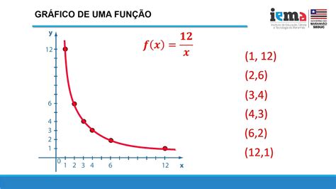 Funções Aula 5 Gráfico De Uma Função Youtube