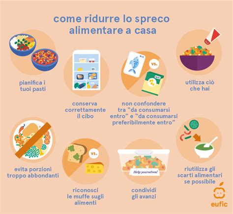 7 Consigli Per Ridurre Lo Spreco Alimentare Eufic