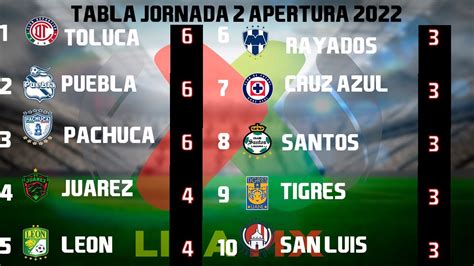 Resultados Goles Y Tabla General Jornada Liga Mx Apertura Youtube