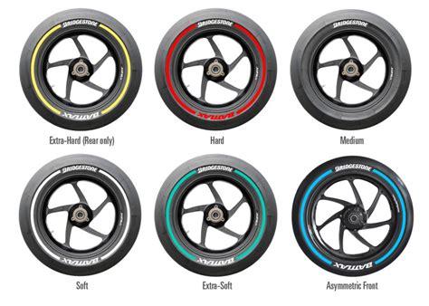 Bridgestones New Tyre Markings For Motogp™ In 2015 Motogp™