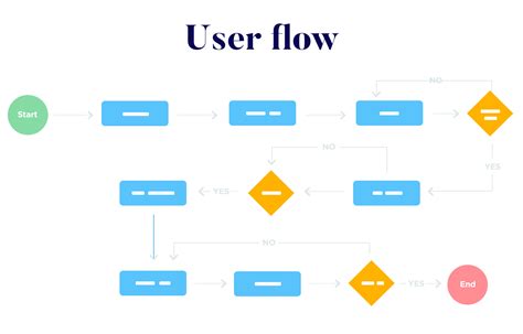 Functional Specification Documents Your Complete Guide 2022