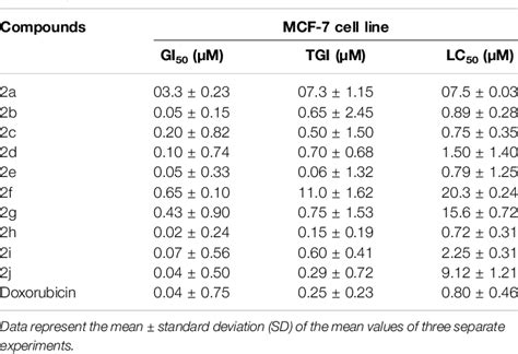 Table From New Chitosan Polymer Scaffold Schiff Bases As Potential