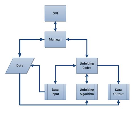 simplified framework   software suite  scientific diagram