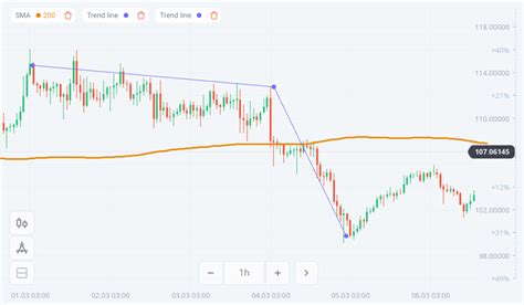 Two Basic Trading Strategies For Forex Official Olymp Trade Blog