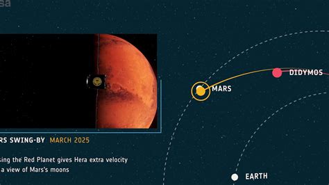 ESA Hera Trajectory To Didymos