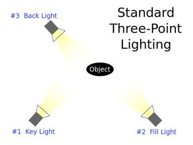 Three Point Lighting - Advanced SFM Lighting