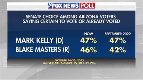 Fox News Vote Polls In