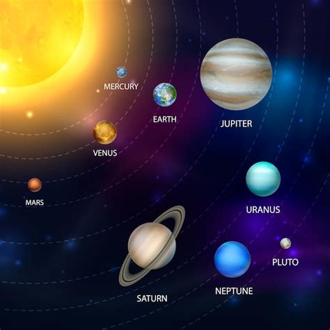 Planetas Do Sistema Solar Vetor D Planeta Espacial Realista Definido No