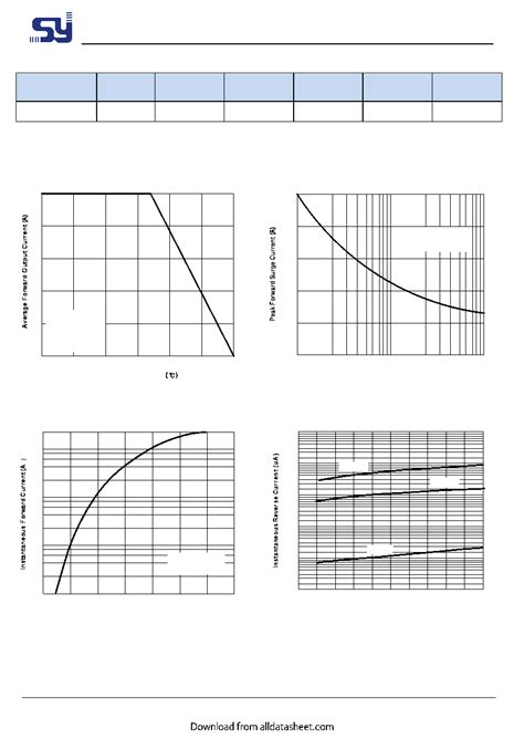 1N4002 datasheet(2/3 Pages) SAMYANG | Plastic Silicon Rectifier