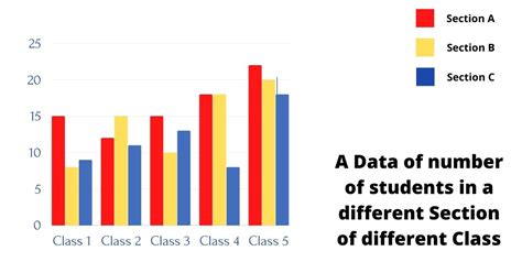 Top 8 Different Types Of Charts In Statistics And Their Uses