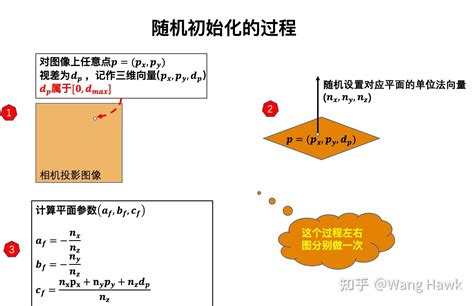 78 三维重建13 立体匹配9，经典算法patchmatchstereo 知乎