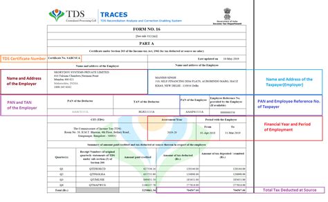 How To Read And Understand Form 16 Myitreturn Help Center