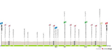 Binck Bank Tour Parcours Et Profils Des Tapes De L Dition