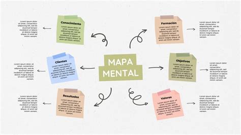 Plantillas De Ideas De Mapas Mentales Online Gratis Canva