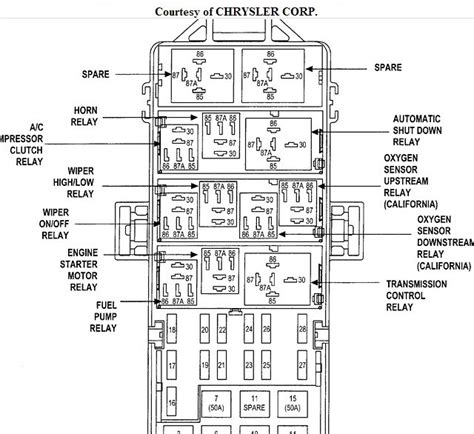 Fuse Box Diagram Jeep Grand Cherokee Diagram Jee