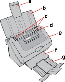 Scanner Parts