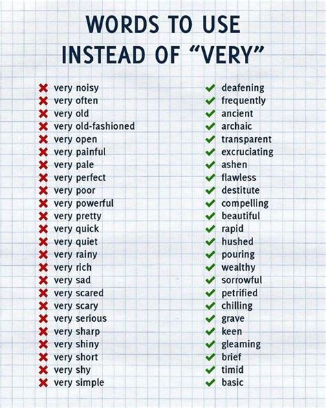 Go English Other Words To Use Instead Of Very