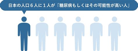 糖尿病とは？ 糖尿病治療の専門サイト 土田医院