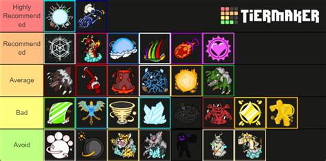 King Piece Fruits (02/12/2021 Update) Tier List (Community Rankings ...